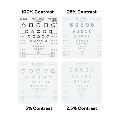 Four comparison panels showing the same eye chart sticker at different contrast settings: 100% contrast, 25% contrast, 5% contrast, and 2.5% contrast.