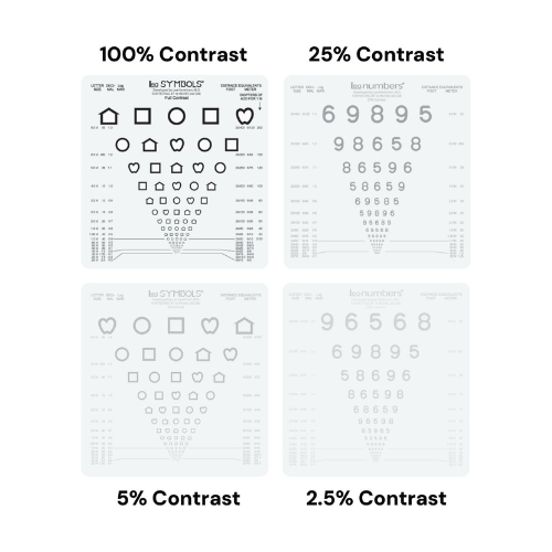 Four comparison panels showing the same eye chart sticker at different contrast settings: 100% contrast, 25% contrast, 5% contrast, and 2.5% contrast.